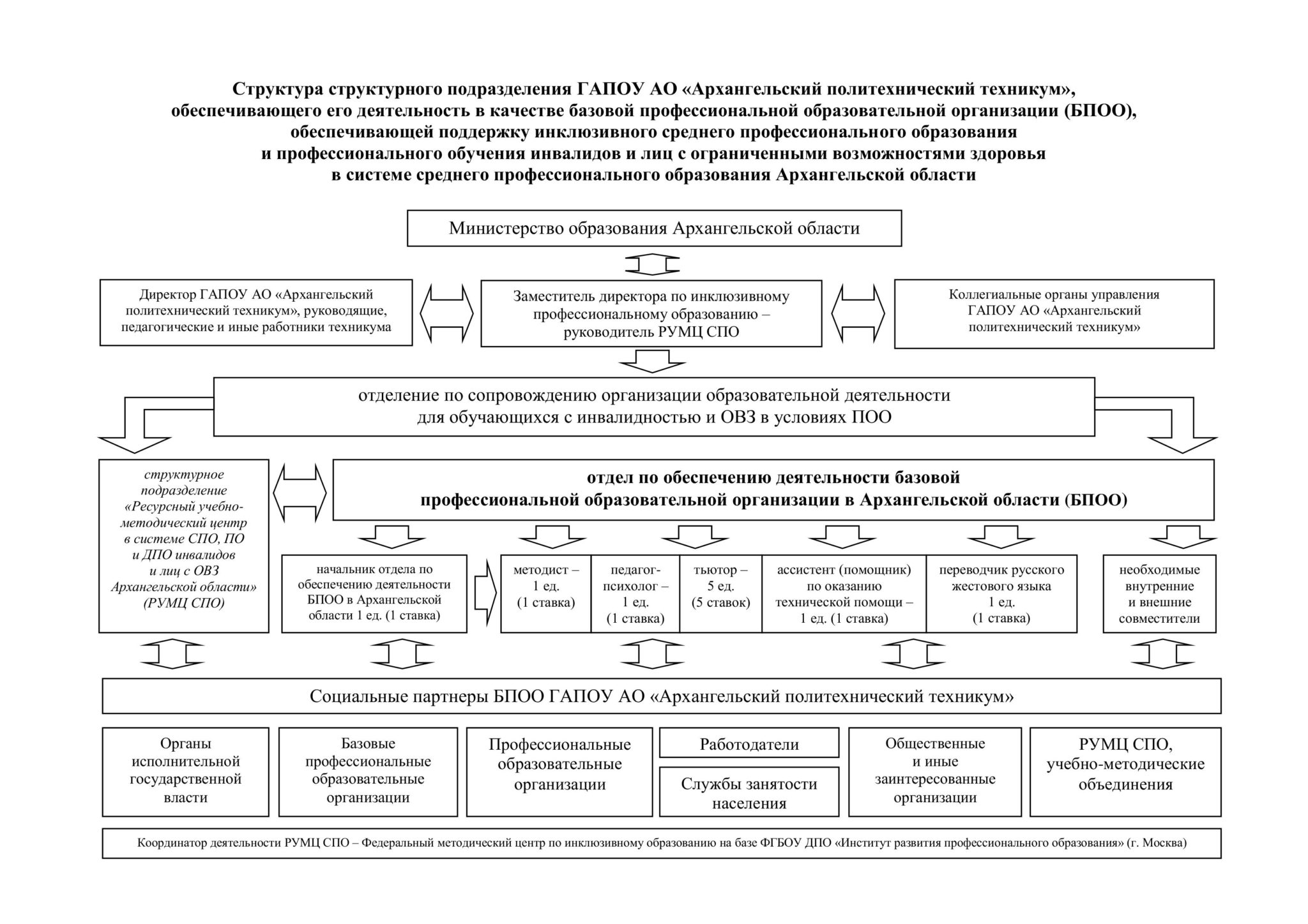 Формирование профессиональной готовности. Модель формирования профессиональной готовности. Модель подготовки педагога. Модель формирования готовности будущих педагогов.